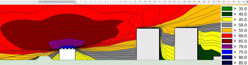 Noise simulation