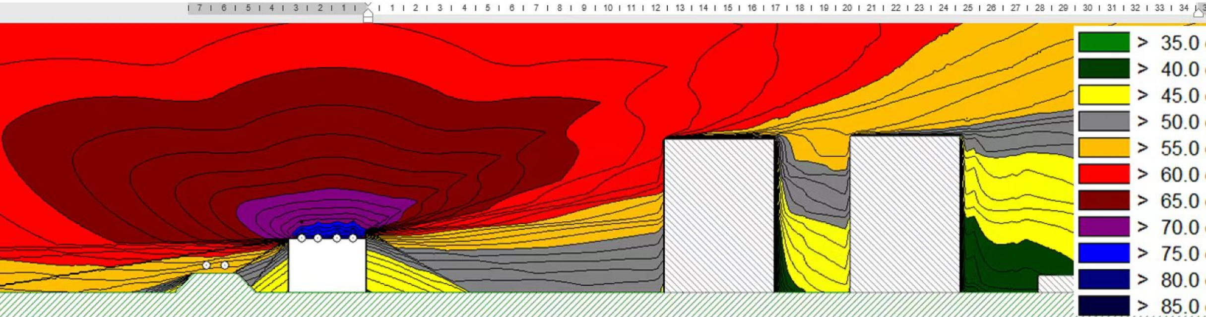 Noise simulation
