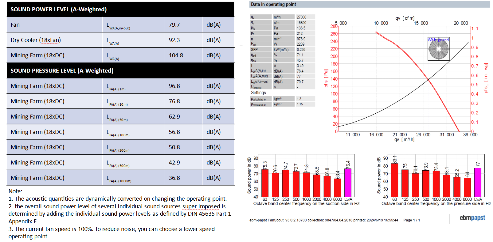 noise calcuiation