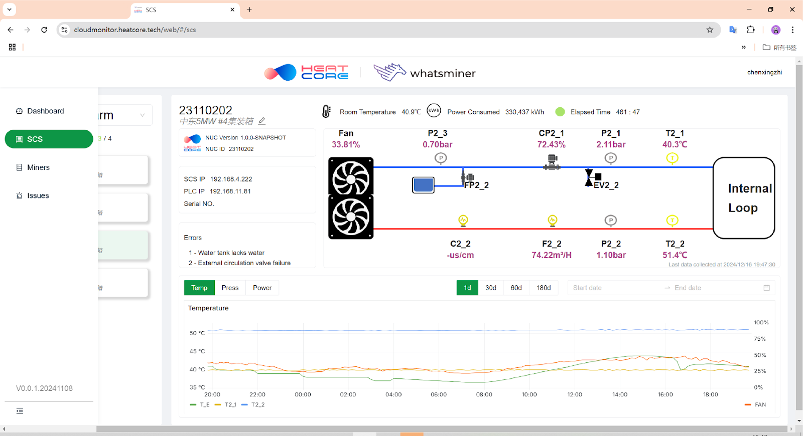 The status of the hydro cooling system(from the remote monitor web)