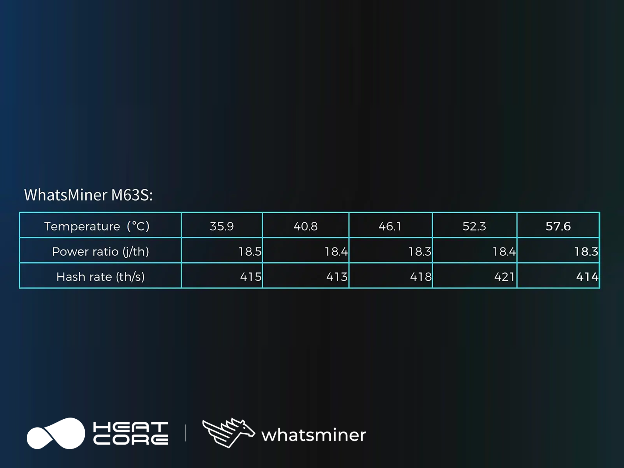 Review of WhatsMiner M63S and Heat Core Hydro Cooling System