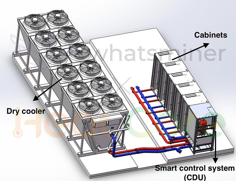 A typical 1MW hydro cooling system layout diagram